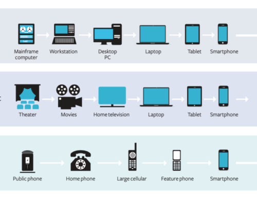 Get to know XR Hardware options